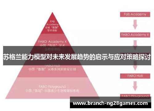 苏格兰能力模型对未来发展趋势的启示与应对策略探讨