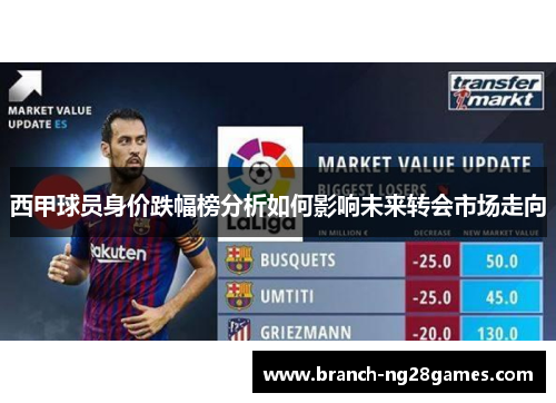 西甲球员身价跌幅榜分析如何影响未来转会市场走向 西甲球员身价跌幅榜分析如何影响未来转会市场走向