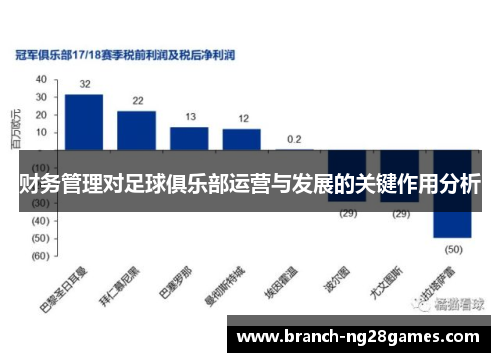 财务管理对足球俱乐部运营与发展的关键作用分析 财务管理对足球俱乐部运营与发展的关键作用分析
