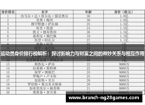 运动员身价排行榜解析:探讨影响力与财富之间的微妙关系与相互作用 运动员身价排行榜解析:探讨影响力与财富之间的微妙关系与相互作用