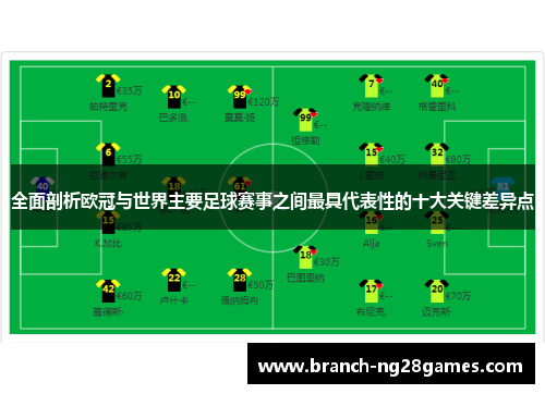 全面剖析欧冠与世界主要足球赛事之间最具代表性的十大关键差异点 全面剖析欧冠与世界主要足球赛事之间最具代表性的十大关键差异点