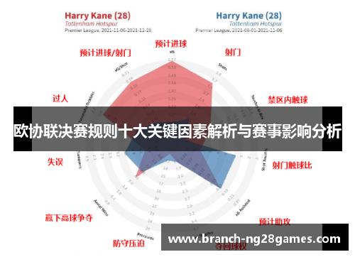 欧协联决赛规则十大关键因素解析与赛事影响分析 欧协联决赛规则十大关键因素解析与赛事影响分析