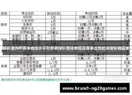 解析澳洲杯赛事竞技水平对参赛球队整体表现及赛季走势的深度影响因素 解析澳洲杯赛事竞技水平对参赛球队整体表现及赛季走势的深度影响因素