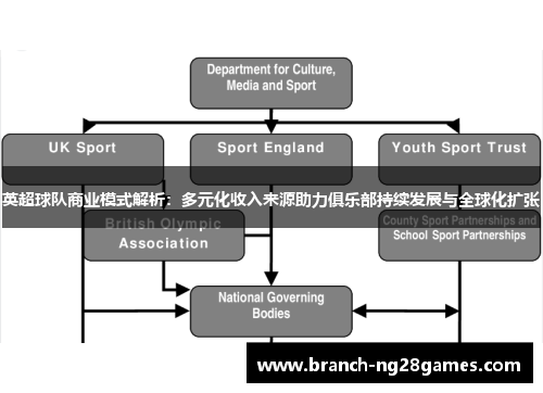 英超球队商业模式解析：多元化收入来源助力俱乐部持续发展与全球化扩张