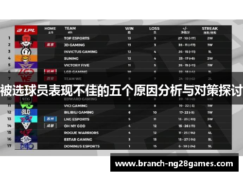 被选球员表现不佳的五个原因分析与对策探讨