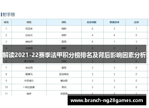 解读2021-22赛季法甲积分榜排名及背后影响因素分析