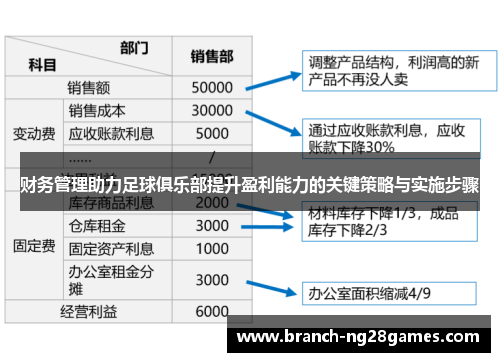 财务管理助力足球俱乐部提升盈利能力的关键策略与实施步骤 财务管理助力足球俱乐部提升盈利能力的关键策略与实施步骤
