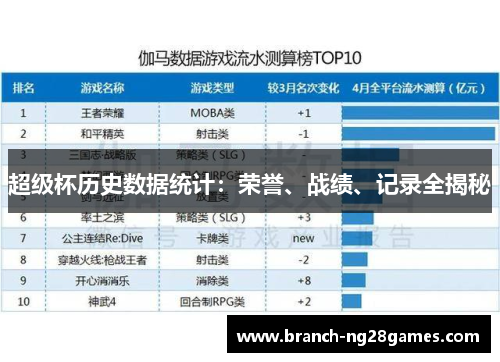 超级杯历史数据统计：荣誉、战绩、记录全揭秘
