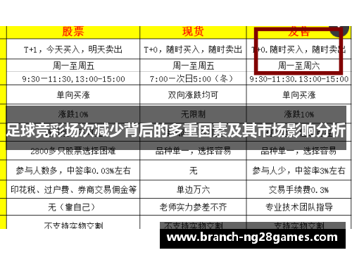 足球竞彩场次减少背后的多重因素及其市场影响分析