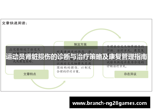 运动员肾脏损伤的诊断与治疗策略及康复管理指南