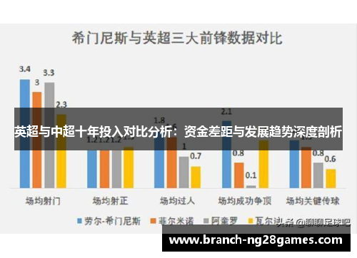 英超与中超十年投入对比分析：资金差距与发展趋势深度剖析