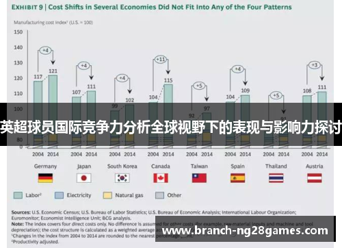英超球员国际竞争力分析全球视野下的表现与影响力探讨