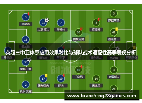 英超三中卫体系应用效果对比与球队战术适配性赛季表现分析