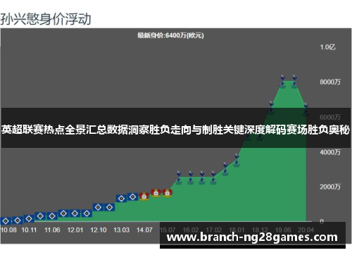 英超联赛热点全景汇总数据洞察胜负走向与制胜关键深度解码赛场胜负奥秘 英超联赛热点全景汇总数据洞察胜负走向与制胜关键深度解码赛场胜负奥秘