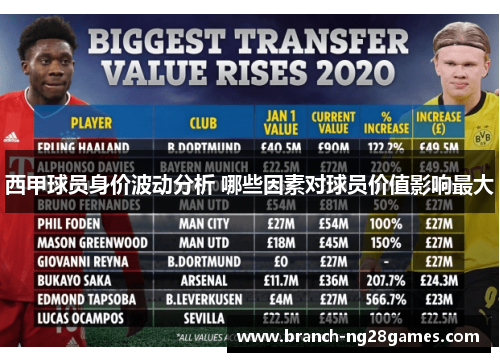 西甲球员身价波动分析 哪些因素对球员价值影响最大