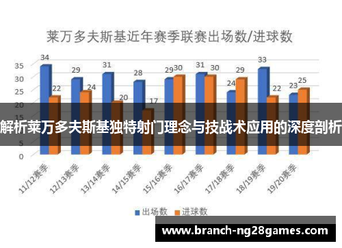 解析莱万多夫斯基独特射门理念与技战术应用的深度剖析 解析莱万多夫斯基独特射门理念与技战术应用的深度剖析