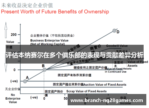 评估本纳赛尔在多个俱乐部的表现与贡献差异分析