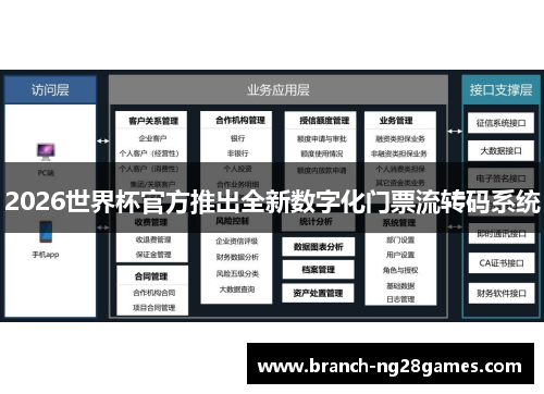 2026世界杯官方推出全新数字化门票流转码系统