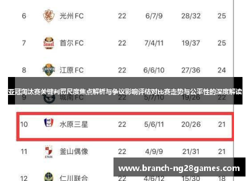 亚冠淘汰赛关键判罚尺度焦点解析与争议影响评估对比赛走势与公平性的深度解读