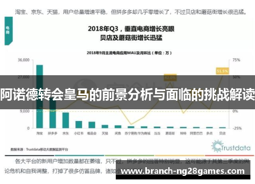 阿诺德转会皇马的前景分析与面临的挑战解读
