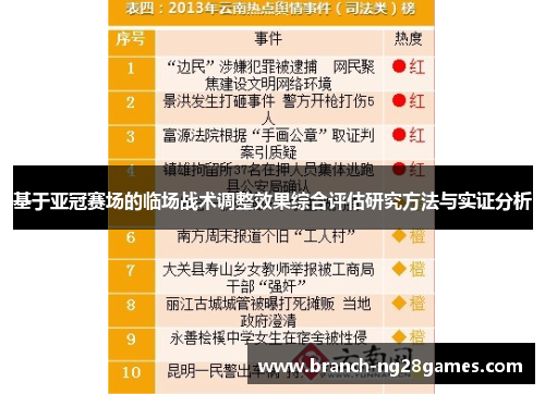基于亚冠赛场的临场战术调整效果综合评估研究方法与实证分析 基于亚冠赛场的临场战术调整效果综合评估研究方法与实证分析