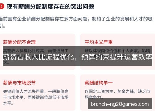 薪资占收入比流程优化，预算约束提升运营效率